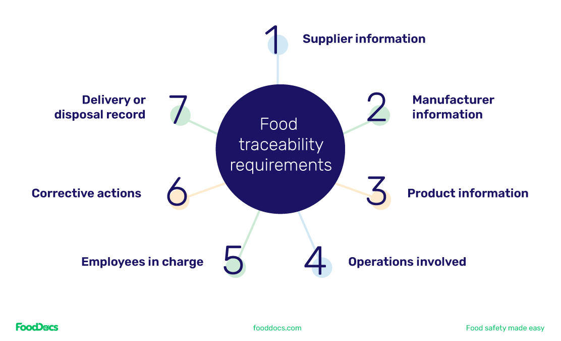 6 Reasons Your Food Business Needs A Traceability Solution - Download High Quality Geometric Texture | 4K